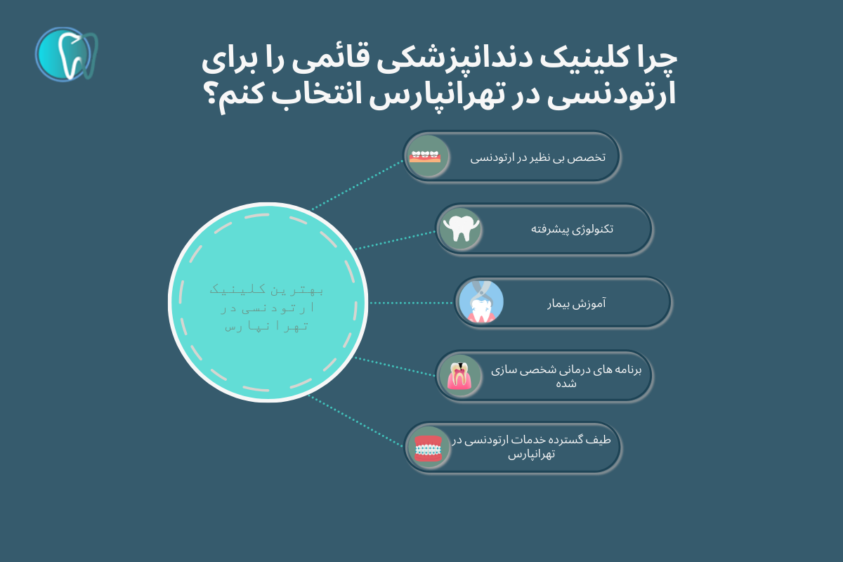 چرا کلینیک دندانپزشکی قائمی را برای ارتودنسی در تهرانپارس انتخاب کنم؟