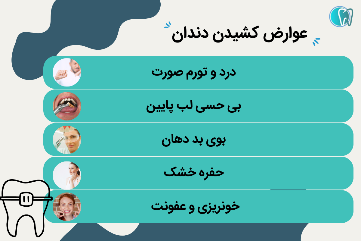 عوارض احتمالی بعد از کشیدن دندان
