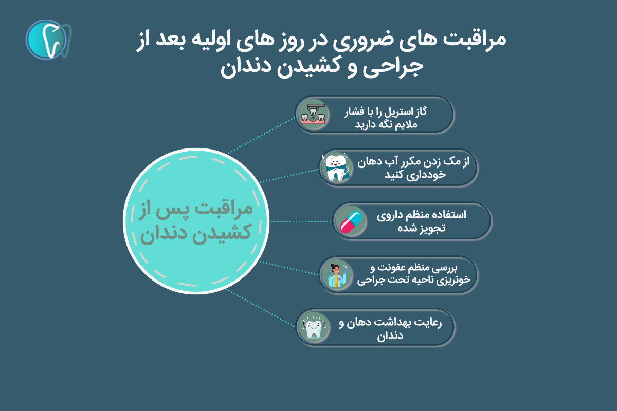 مراقبت های ضروری در روز های اولیه بعد از جراحی و کشیدن دندان